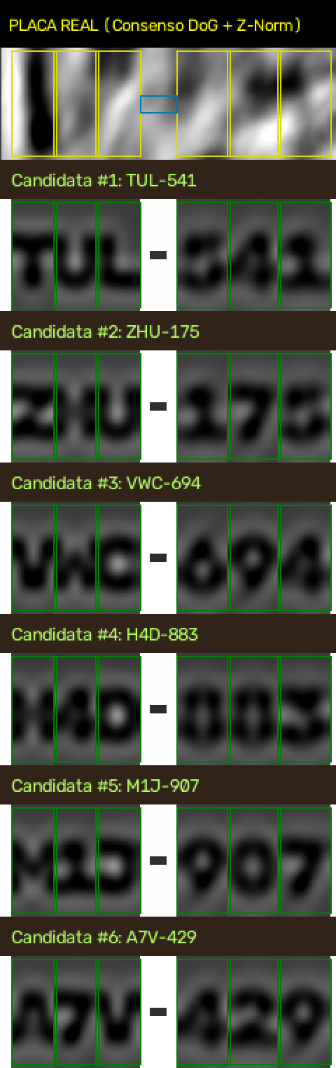 Ranking de plantillas de placas